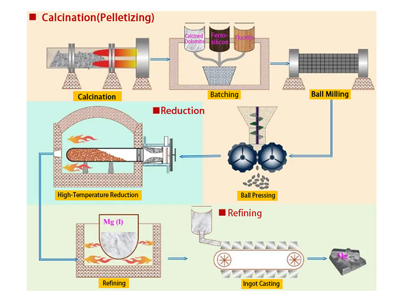 Compañía de tecnología térmica Jiangsu Jufeng, Ltd